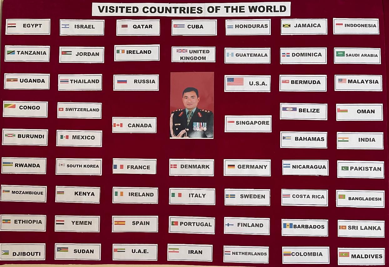 Visited Country By Mr. Kumar Bahadur Khati